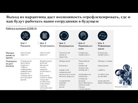 McKinsey & Company Работа в условиях COVID-19 Выход из карантина дает возможность