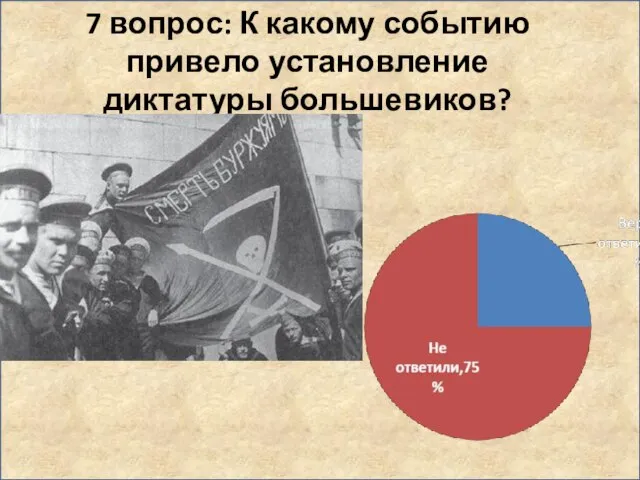 7 вопрос: К какому событию привело установление диктатуры большевиков?