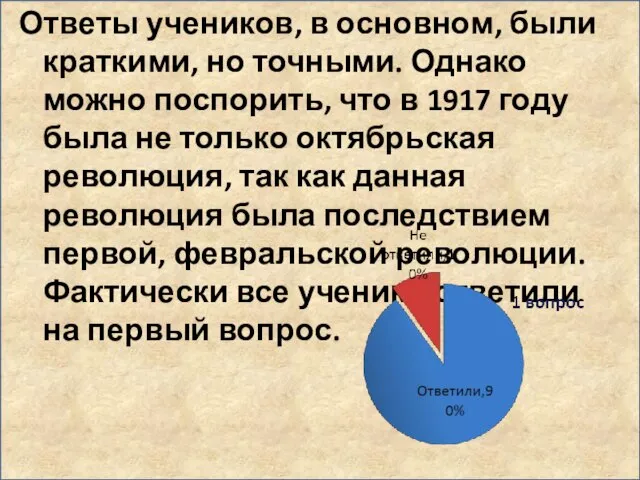 Ответы учеников, в основном, были краткими, но точными. Однако можно поспорить, что