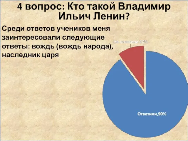 4 вопрос: Кто такой Владимир Ильич Ленин? Среди ответов учеников меня заинтересовали