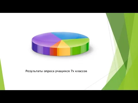 Результаты опроса учащихся 7х классов