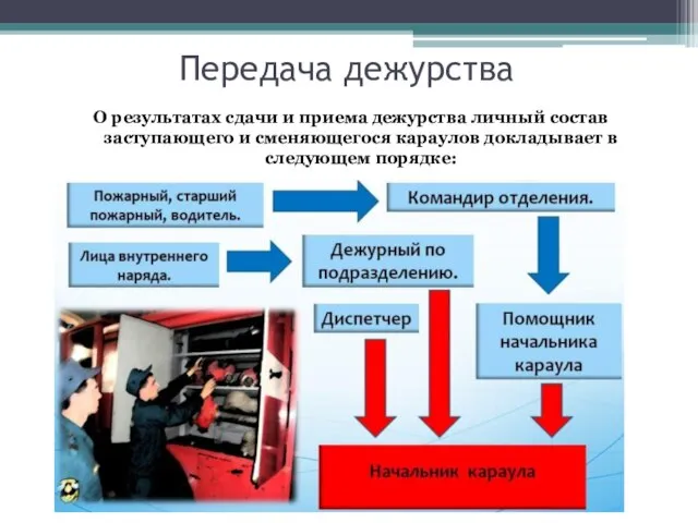 Передача дежурства О результатах сдачи и приема дежурства личный состав заступающего и