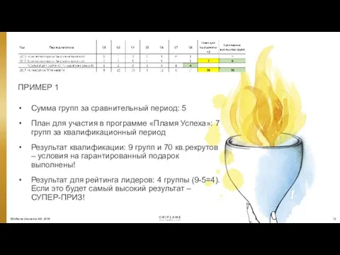 Сумма групп за сравнительный период: 5 План для участия в программе «Пламя