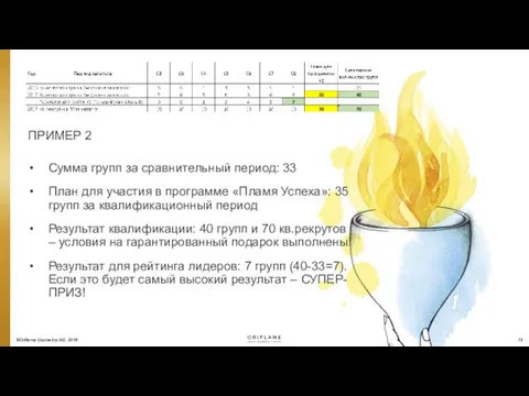 Сумма групп за сравнительный период: 33 План для участия в программе «Пламя