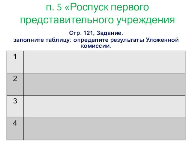 п. 5 «Роспуск первого представительного учреждения Стр. 121, Задание. заполните таблицу: определите результаты Уложенной комиссии.