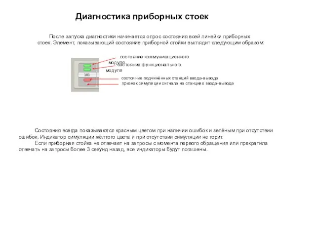 Диагностика приборных стоек После запуска диагностики начинается опрос состояния всей линейки приборных