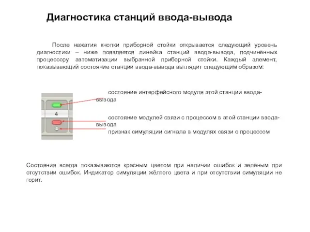 Диагностика станций ввода-вывода После нажатия кнопки приборной стойки открывается следующий уровень диагностики