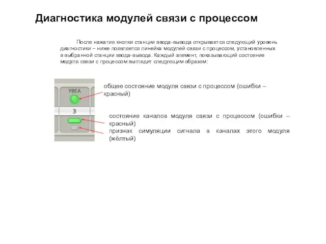 Диагностика модулей связи с процессом После нажатия кнопки станции ввода-вывода открывается следующий