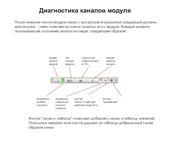 Диагностика каналов модуля После нажатия кнопки модуля связи с процессом открывается следующий