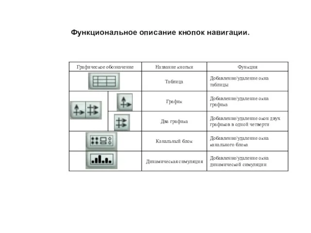 Функциональное описание кнопок навигации.