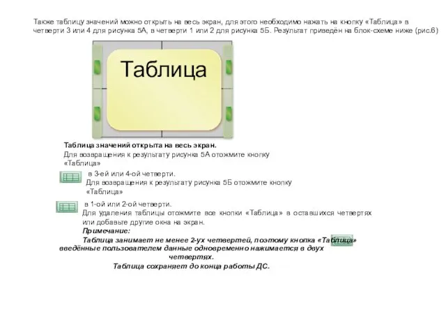 Также таблицу значений можно открыть на весь экран, для этого необходимо нажать