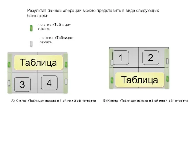 4 3 Таблица 2 1 Таблица Результат данной операции можно представить в