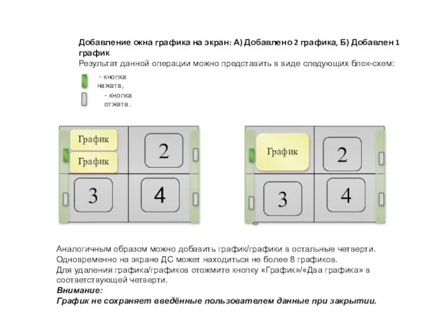 Добавление окна графика на экран: А) Добавлено 2 графика, Б) Добавлен 1