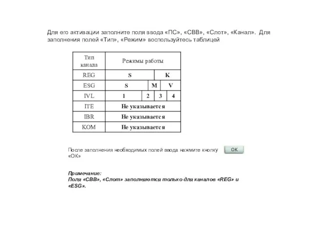 Для его активации заполните поля ввода «ПС», «СВВ», «Слот», «Канал». Для заполнения