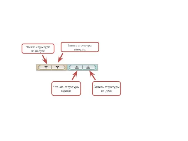 Чтение структуры с диска Запись структуры на диск Чтение структуры из модуля Запись структуры в модуль