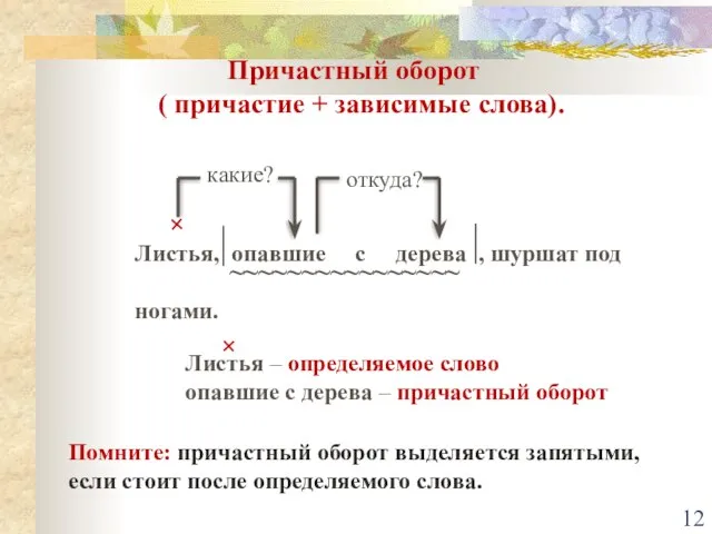 Причастный оборот ( причастие + зависимые слова). Листья, опавшие с дерева ,