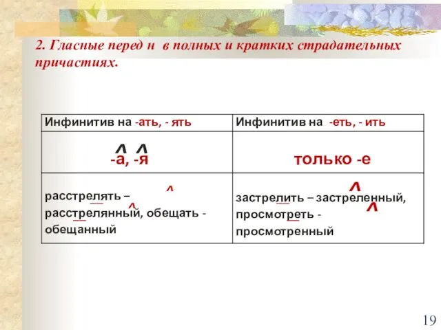 2. Гласные перед н в полных и кратких страдательных причастиях. ^ ^