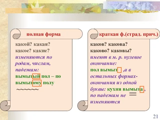 полная форма краткая ф.(страд. прич.) какой? какая? какое? какие? изменяются по родам,