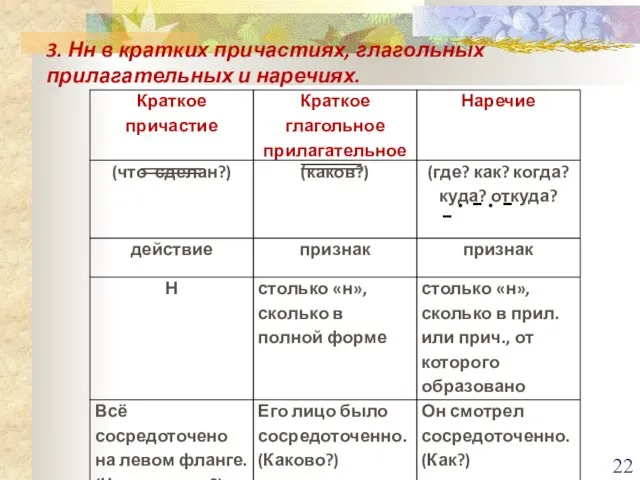 3. Нн в кратких причастиях, глагольных прилагательных и наречиях. - . - - . ════ ════