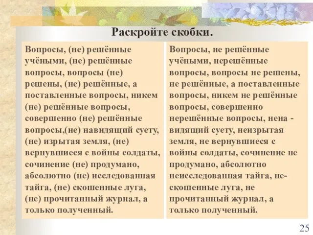 Раскройте скобки. Вопросы, (не) решённые учёными, (не) решённые вопросы, вопросы (не) решены,