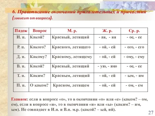 6. Правописание окончаний прилагательных и причастий (зависит от вопроса). Главное: если в