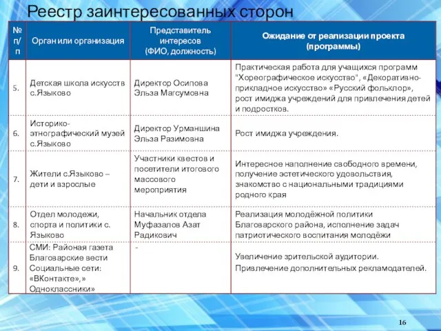 Реестр заинтересованных сторон