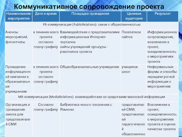 Коммуникативное сопровождение проекта