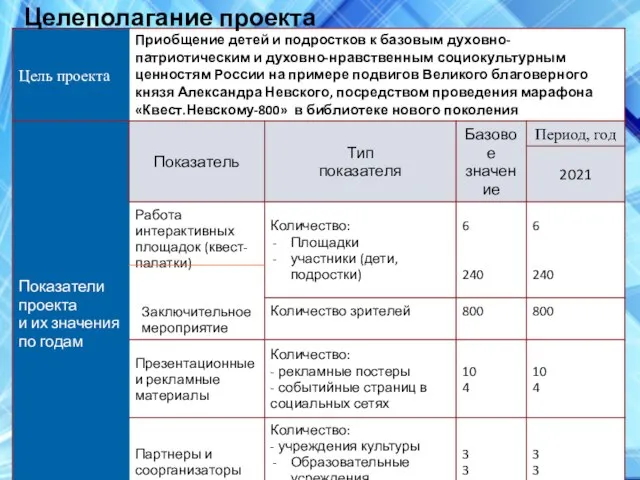 Целеполагание проекта