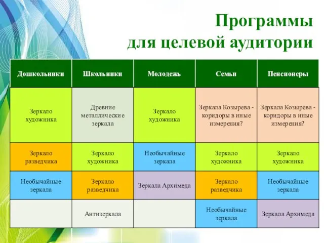 Программы для целевой аудитории