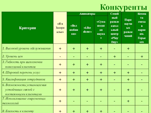 Конкуренты