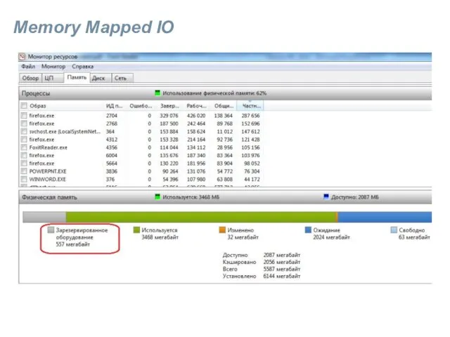 Memory Mapped IO