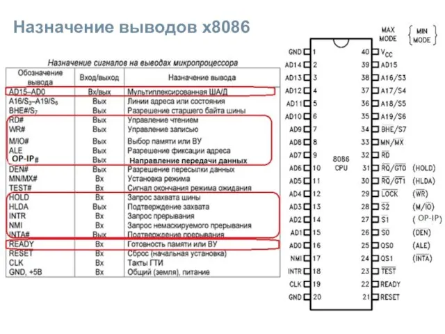 Назначение выводов х8086