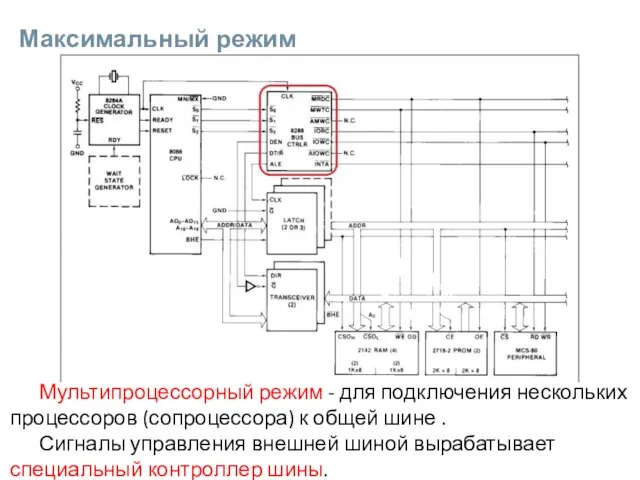 Максимальный режим Мультипроцессорный режим - для подключения нескольких процессоров (сопроцессора) к общей