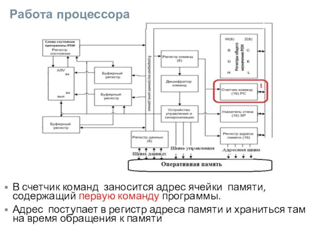 Работа процессора В счетчик команд заносится адрес ячейки памяти, содержащий первую команду