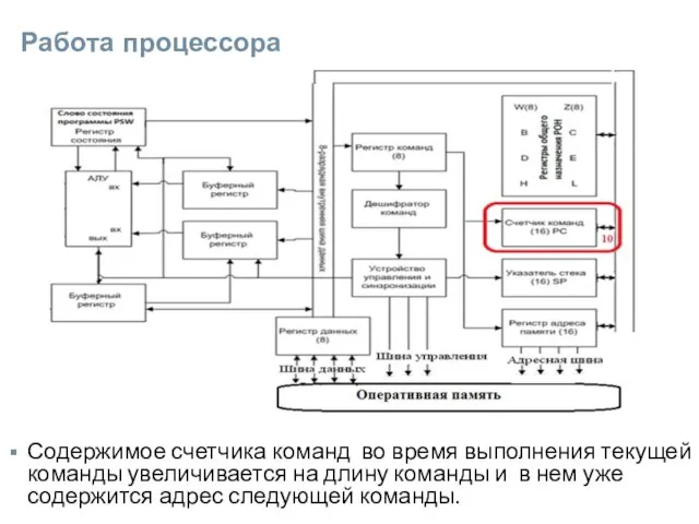 Работа процессора Содержимое счетчика команд во время выполнения текущей команды увеличивается на