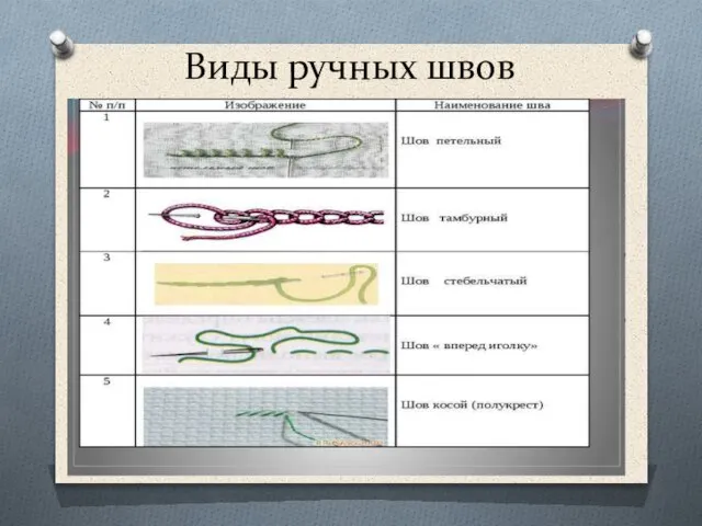 Виды ручных швов