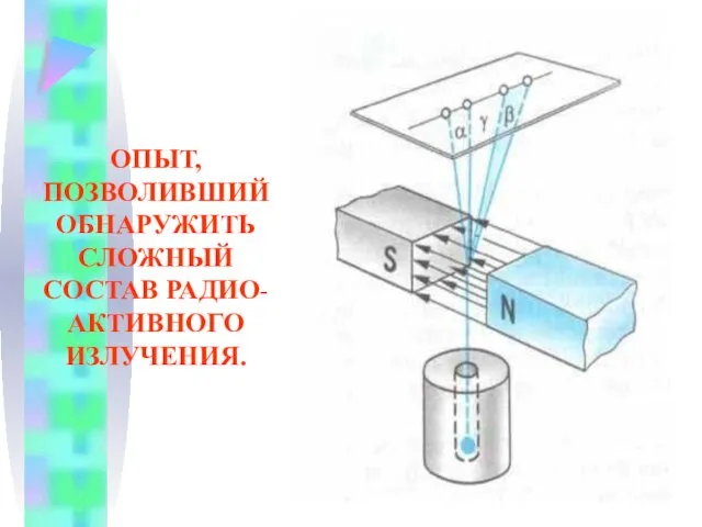 ОПЫТ, ПОЗВОЛИВШИЙ ОБНАРУЖИТЬ СЛОЖНЫЙ СОСТАВ РАДИО- АКТИВНОГО ИЗЛУЧЕНИЯ.