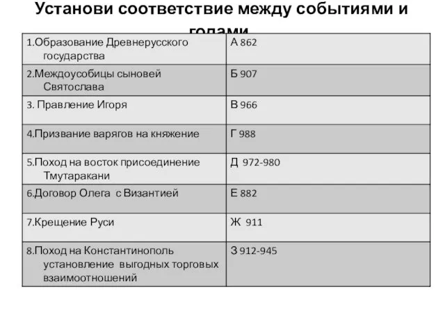 Установи соответствие между событиями и годами