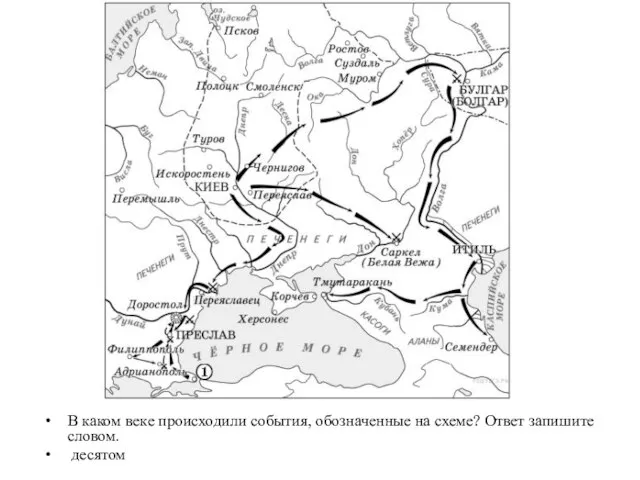 В каком веке происходили события, обозначенные на схеме? Ответ запишите словом. десятом