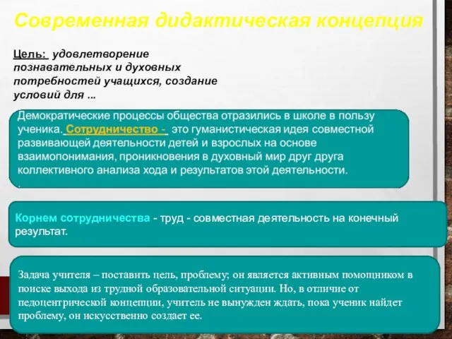 Современная дидактическая концепция Цель: удовлетворение познавательных и духовных потребностей учащихся, создание условий