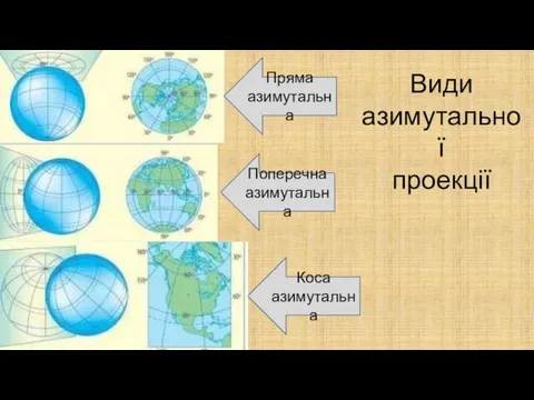 Пряма азимутальна Поперечна азимутальна Коса азимутальна Види азимутальної проекції