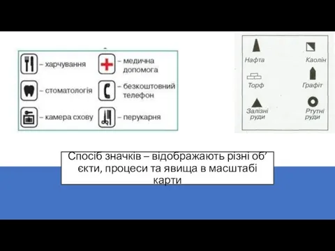 Спосіб значків – відображають різні об’єкти, процеси та явища в масштабі карти