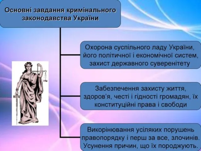 ОЗНАКИ ДЕРЖАВИ - ДЕРЖАВНА ВЛАДА - СУВЕРЕНІТЕТ(можливість держави самостійно розв'язувати всі питання,