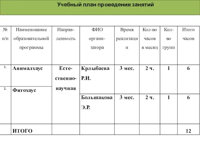 Учебный план проведения занятий