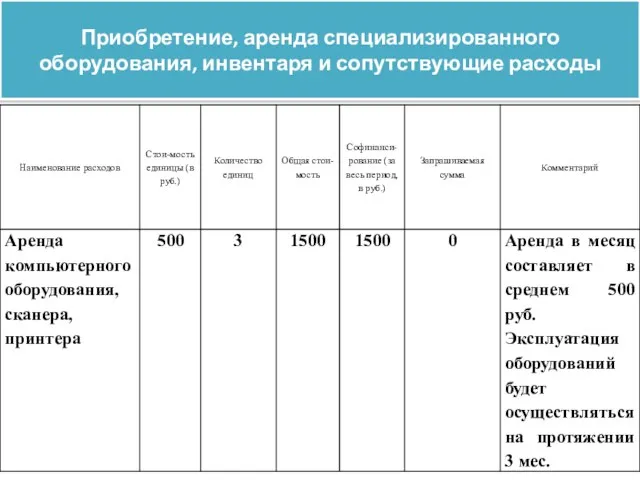 Приобретение, аренда специализированного оборудования, инвентаря и сопутствующие расходы