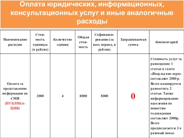 Оплата юридических, информационных, консультационных услуг и иные аналогичные расходы