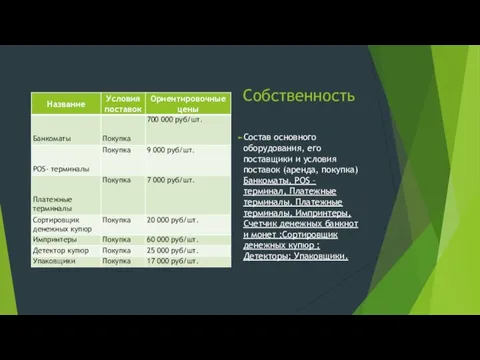 Собственность Состав основного оборудования, его поставщики и условия поставок (аренда, покупка) Банкоматы,