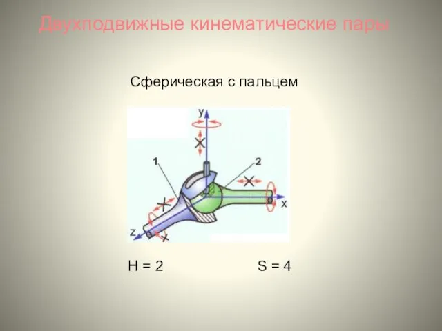 Двухподвижные кинематические пары Сферическая с пальцем H = 2 S = 4