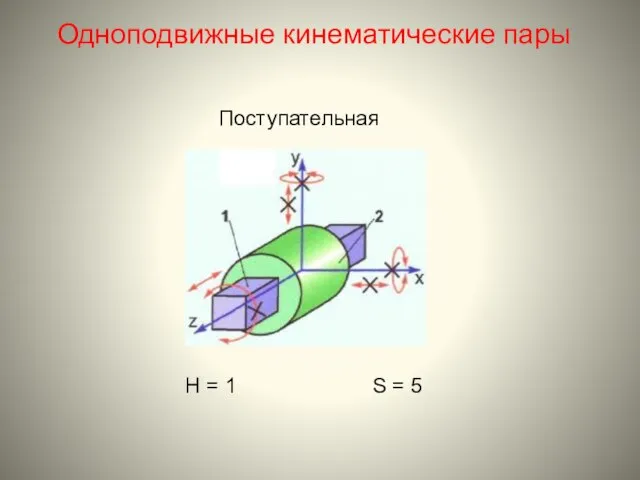 Одноподвижные кинематические пары Поступательная H = 1 S = 5