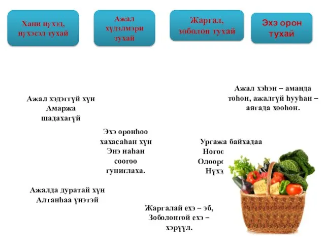 Хани нүхэд, нүхэсэл тухай Ажал хүдэлмэри тухай Жаргал, зоболон тухай Эхэ орон